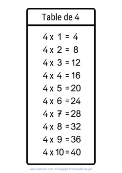 Table de 4 en noir & blanc (nombres manuscrits) à Imprimer