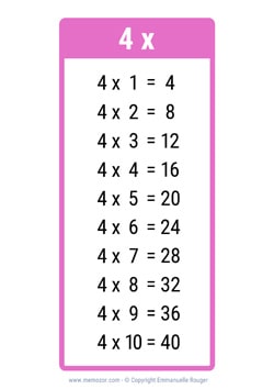Table de 4 rose clair à Imprimer