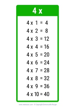 Table de 4 vert à Imprimer