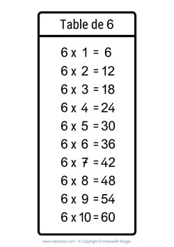 Table de 6 en noir & blanc (nombres manuscrits) à Imprimer