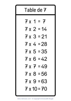 Table de 7 en noir & blanc (nombres manuscrits) à Imprimer