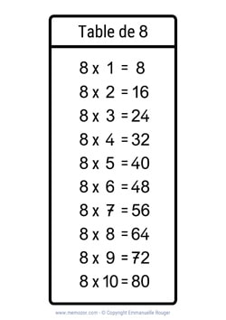 Table de 8 en noir & blanc (nombres manuscrits) à Imprimer