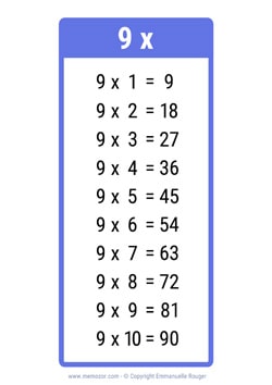 Table de 9 bleu foncé à Imprimer