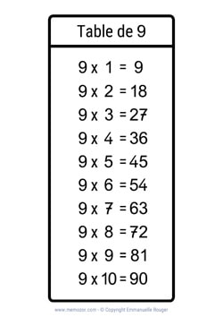 Table de 9 en noir & blanc (nombres manuscrits) à Imprimer