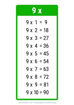 Table de 9 vert à Imprimer