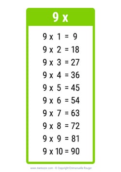 Table de 9 vert clair à Imprimer