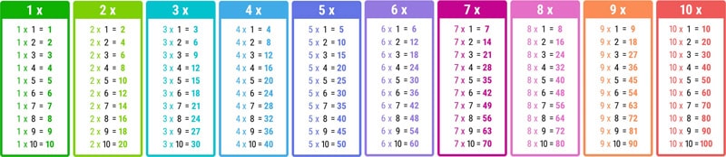Toutes les tables de multiplication Toutes les tables de multiplication
