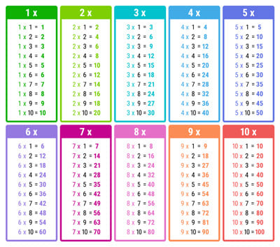 Toutes les tables de multiplication
