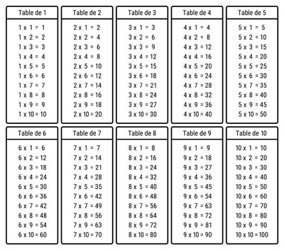 Toutes les tables de multiplication en Noir et blanc à Imprimer