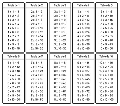 Toutes les tables de multiplication avec chiffres manuscrits à Imprimer