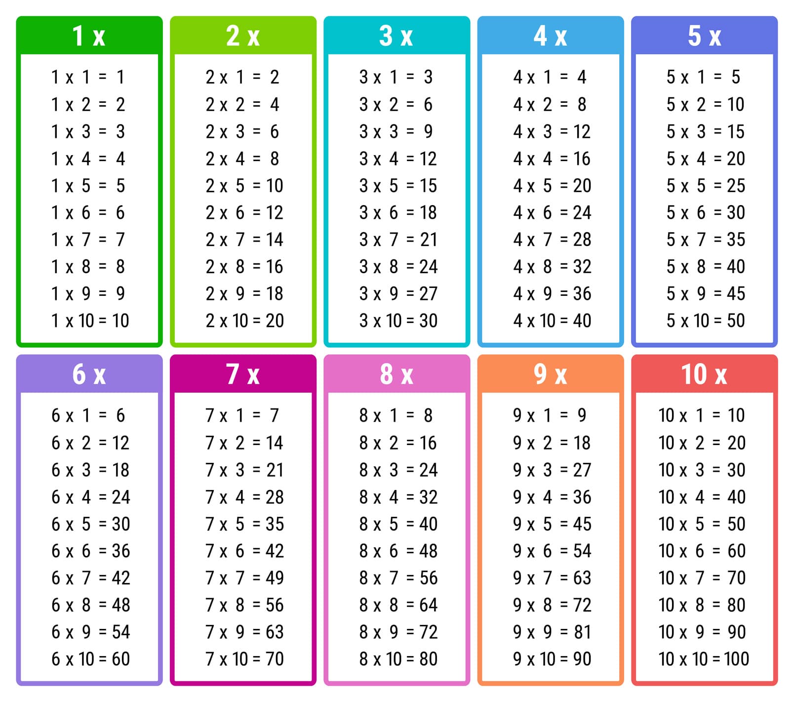 Toutes les Tables de multiplication à Imprimer (plusieurs coloris