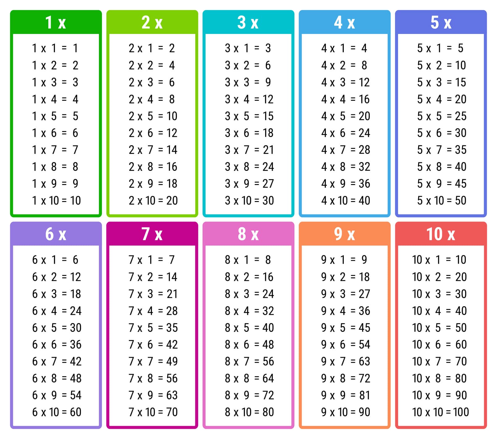 Toutes les Tables de multiplication à Imprimer (plusieurs coloris)