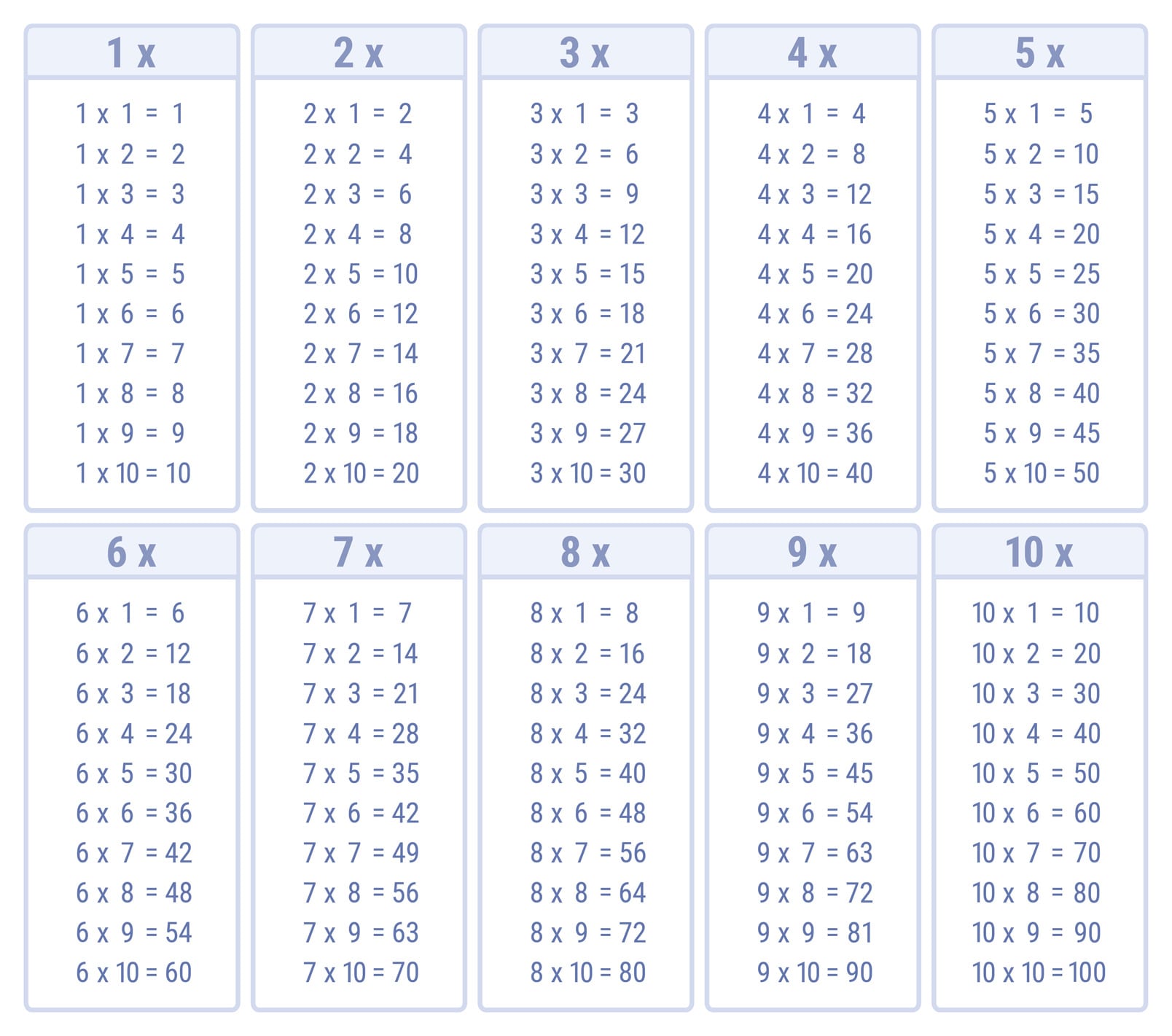 Table de multiplication à imprimer