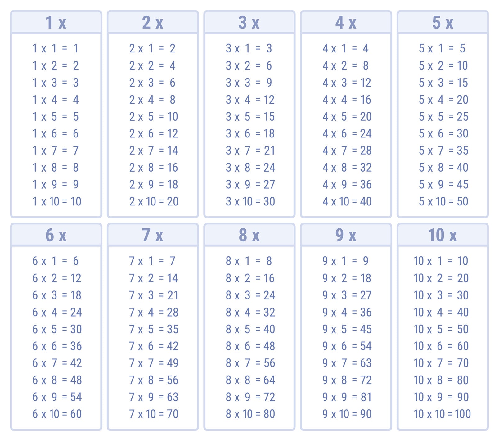 Table De Multiplication à Imprimer Format A4 Toutes les Tables de multiplication à Imprimer (plusieurs coloris) | Memozor