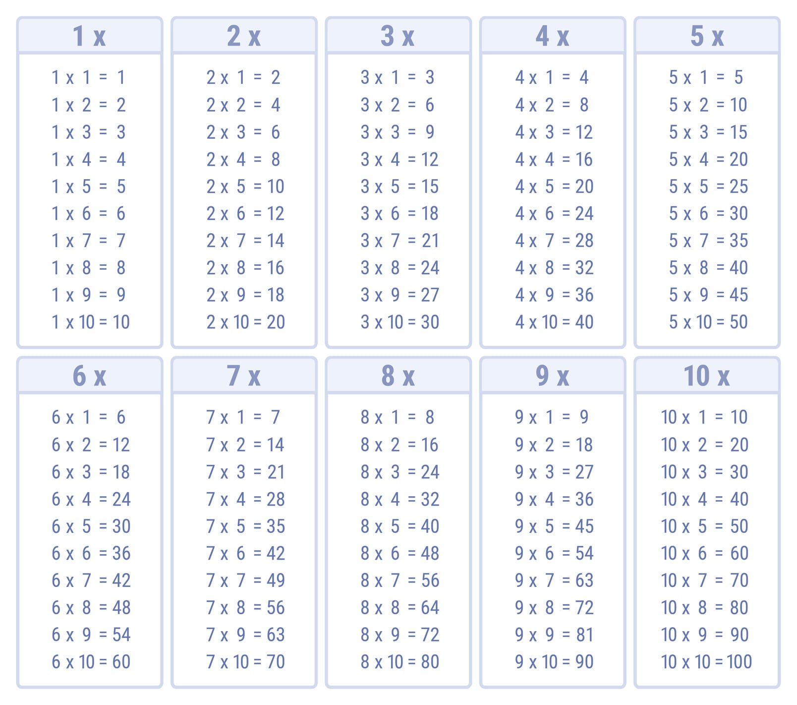 Toutes les Tables de multiplication à Imprimer (plusieurs coloris)