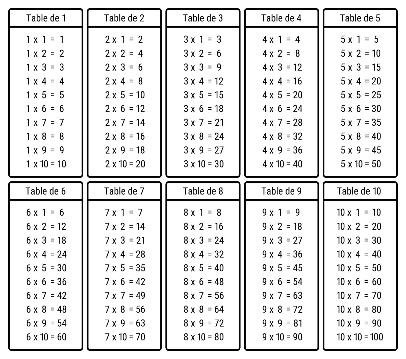 Toutes les Tables de multiplication à Imprimer (plusieurs coloris)