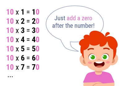 Trick for the 10 times table Trick for the 10 times table