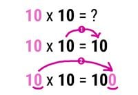 Multiplication 10 x 10
