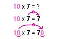 Multiplication 10 x 7 = 70