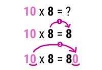 Multiplication 10 x 8 = 80