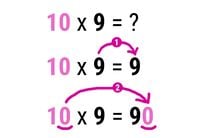 Multiplication 10 x 9 = 90