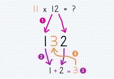 Trick for the 11 times table
