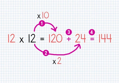 Trick for the 12 times table