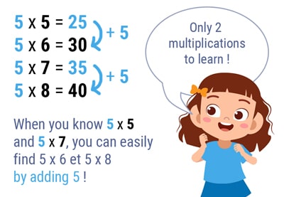 Trick for the 5 times table