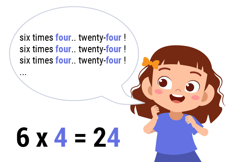 https://www.memozor.com/images/multiplication/tricks/6_times_table/6x4_trick.jpg