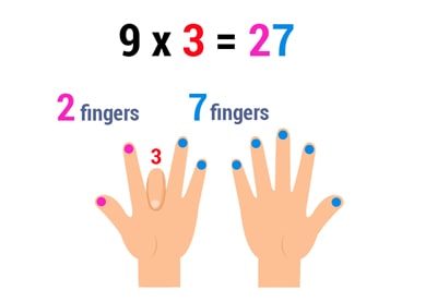 Trick for the 9 times table Trick for the 9 times table