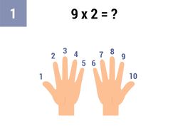 Place your hands side by side, palms facing you