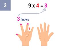 Count the number of fingers to the left of the folded finger (there are 3)