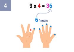 Count the number of fingers to the right of the folded finger (there are 6)
