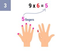 Count the number of fingers to the left of the folded finger (there are 5)