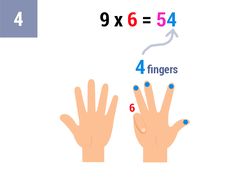 Count the number of fingers to the right of the folded finger (there are 4)