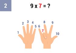 As 9 is multiplied by 7, bend the finger number 7