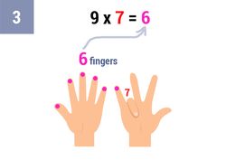 Count the number of fingers to the left of the folded finger (there are 6)