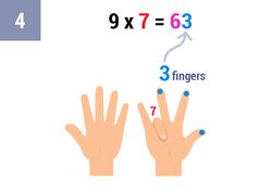 Count the number of fingers to the right of the folded finger (there are 3)