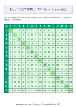Printable Green multiplication Chart (1-15) - Free