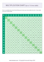 Printable Green multiplication Chart (1-15) - Free