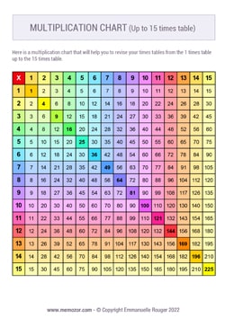 Printable Rainbow multiplication Chart (1-15) - Free