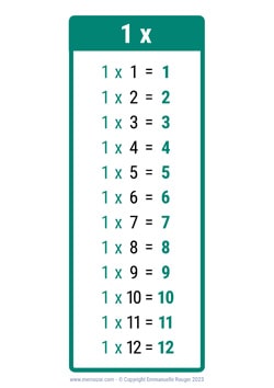 1 Times table Chart 1 Times table Chart