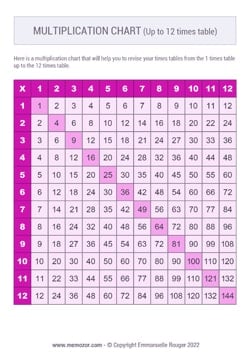 Printable Pink multiplication Chart (1-12) - Free
