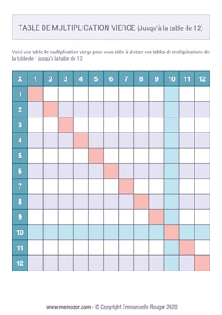 Tableau de multiplication vierge couleur (de 1 à 12) à Imprimer - Gratuit