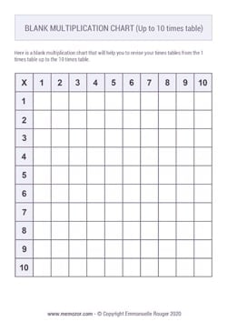 Printable Blank Multiplication Chart (1-10) - Free