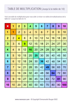 Tableau de multiplication Arc-en-ciel n°2 (de 1 à 10) à Imprimer - Gratuit Tableau de multiplication Arc-en-ciel n°2 (de 1 à 10) à Imprimer - Gratuit