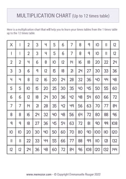 Printable Black & White Multiplication Chart (1-12) - Handwritten Numbers