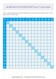 Printable Blank multiplication Chart - Blue (1-15) Free