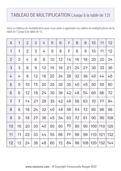 Tableau de multiplication (de 1 à 12) - Nombres Manuscrits