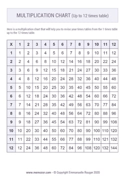 Printable Multiplication Chart (1-12) - Free Printable Multiplication Chart (1-12) - Free